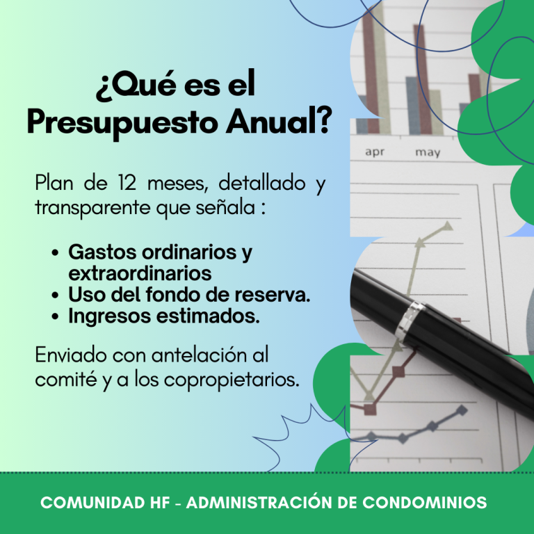 ¿Que es el presupuesto Anual=